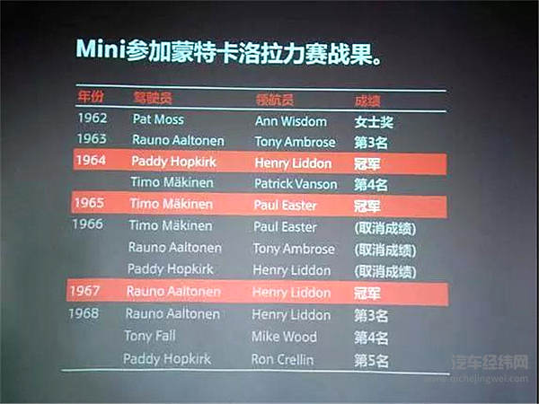 我就是我 不一样的MINI