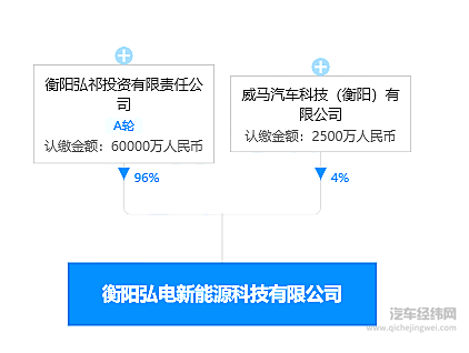 威马入局救猎豹