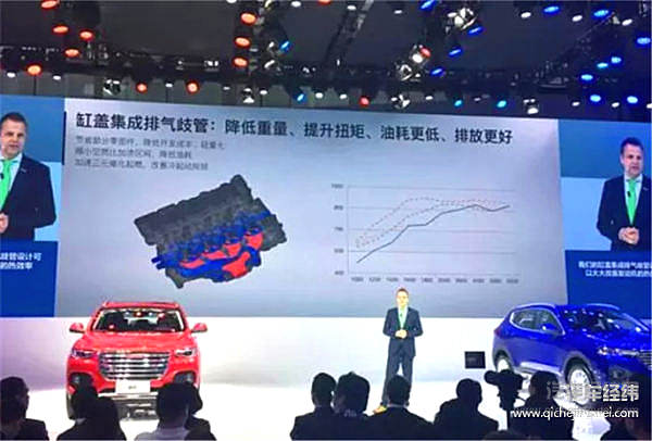 长城汽车1.5GDIT发动机获奖啦！