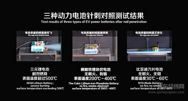 比亚迪汉迎来上市 华为加持能否打得过特斯拉？！