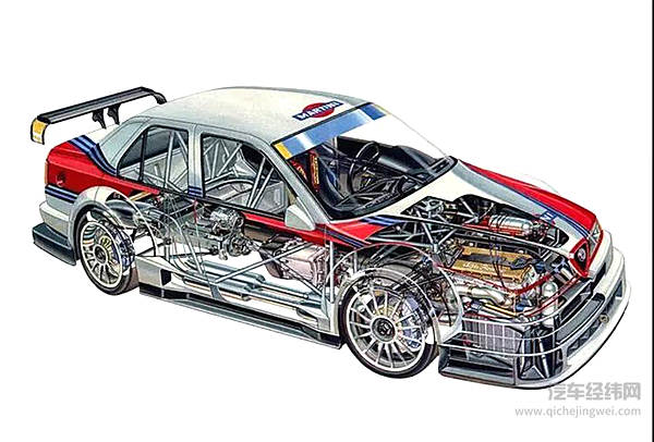 赛车和量产车有什么不同？