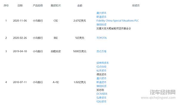 自动驾驶拿掉安全员 科幻大片现实上演还有多久？