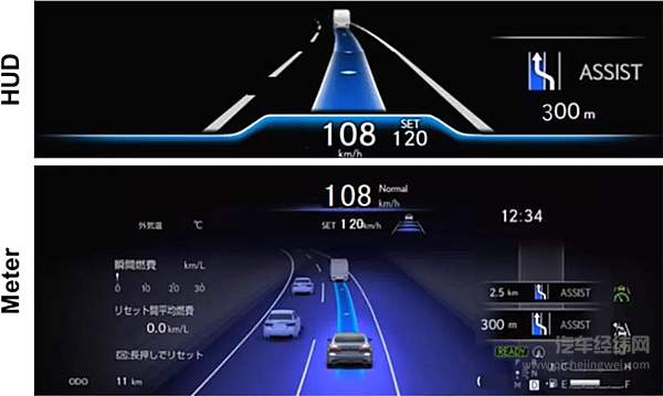 上：HUD画面，下：液晶仪表画面