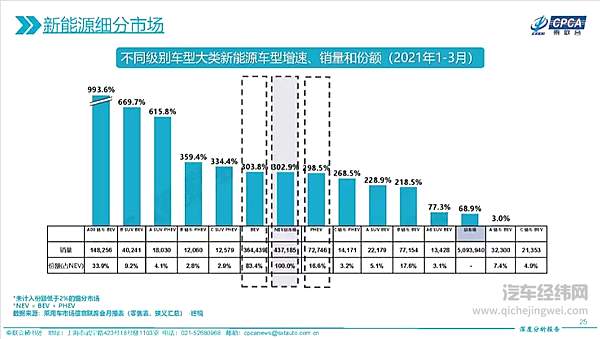 汽车市场新兴趋势 十万出头值得推荐的纯电动车有哪些？