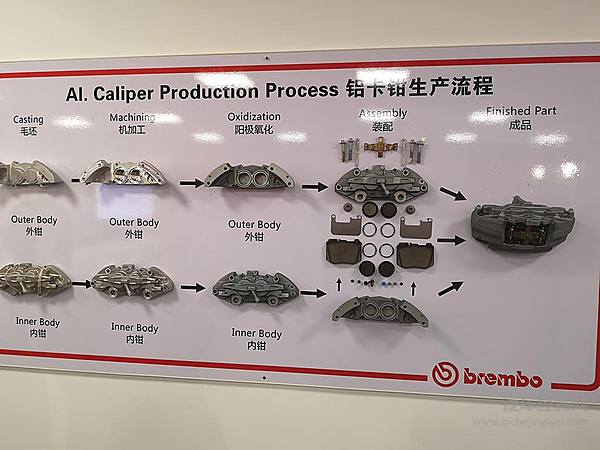 布雷博铝制卡钳新工厂落地南京 五年内中国将成其首要市场