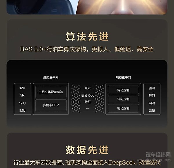 一图读懂 方程豹 豹5智驾版 “天神之眼”高快领航