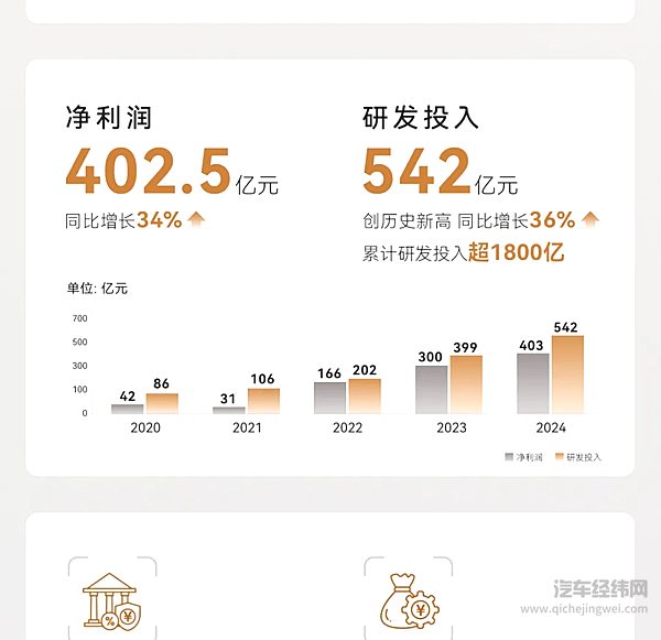 一图读懂比亚迪集团2024年全年业绩