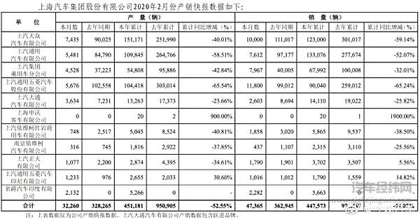 车企降薪自救闯难关