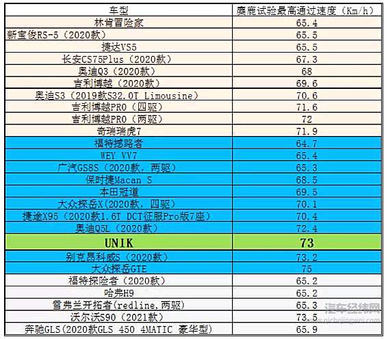 什么是“麋鹿测试” 测试结果参考价值有多大?