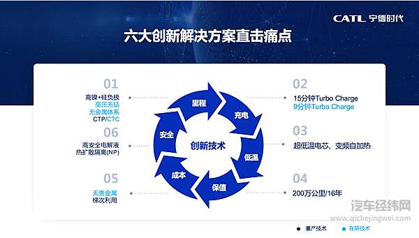 技术创新、产业协同 共促新能源汽车行业持续健康发展