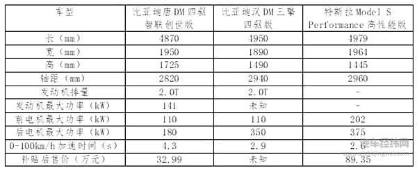 汉上市之时 将会是“迪粉儿”下一次狂欢的开始
