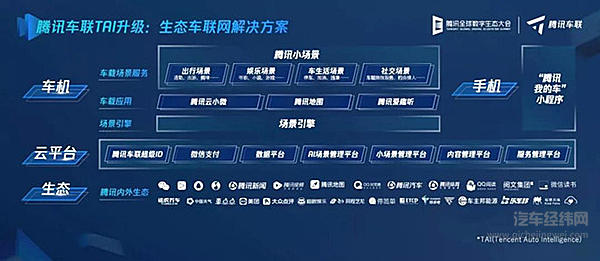 微信很强大，车载微信却很鸡肋？