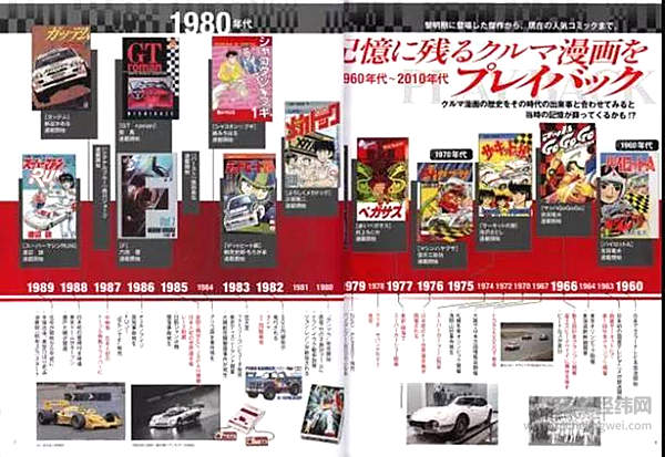 我喜欢汽车，都是因为这些日本动漫