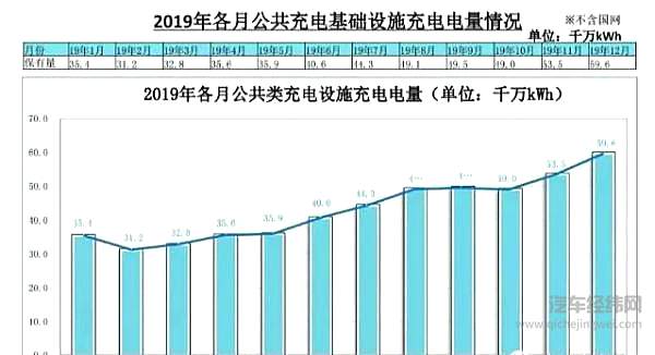 新能源汽车大考延期 新基建下或许迎来新生机？ 