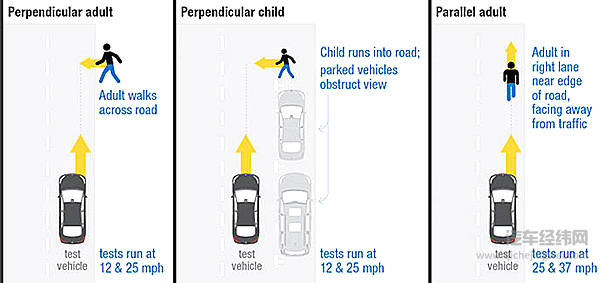 自动刹车有多重要？IIHS的评估结果给出答案