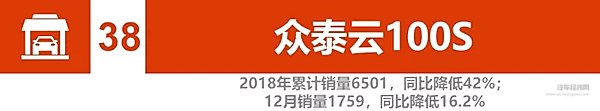 2018新能源汽车销量：比亚迪、北汽竞争加剧 2019谁将更大有作为