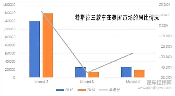 新能源汽车在2020年该如何推广？国内众多车企已有应对措施