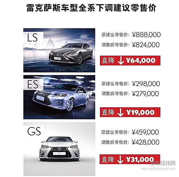 10大豪华品牌调税降价车型价格盘点