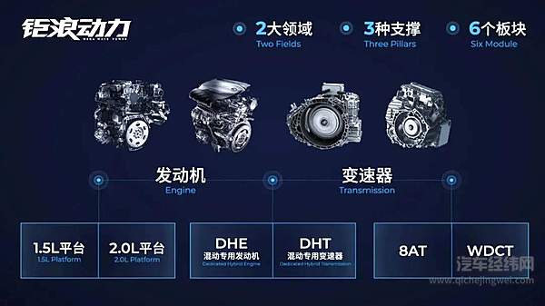 动力黑科技！ 解码广汽传祺钜浪动力