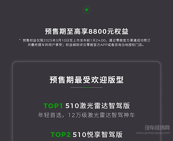 零跑B10 48小时，订单突破31688台！