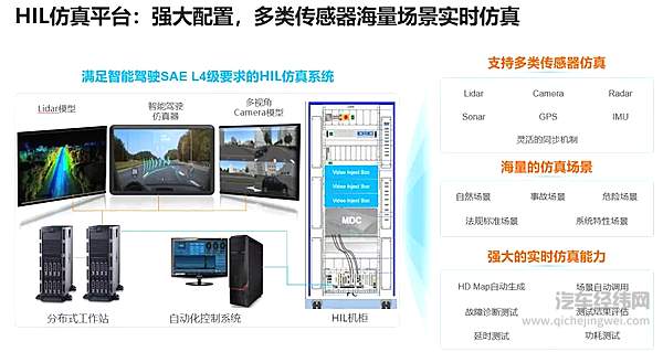 MDC智能驾驶计算平台：华为自动驾驶的“杀手锏”