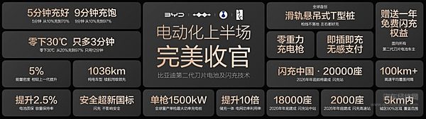 电动化上半场完美收官：比亚迪发布第二代刀片电池及闪充技术