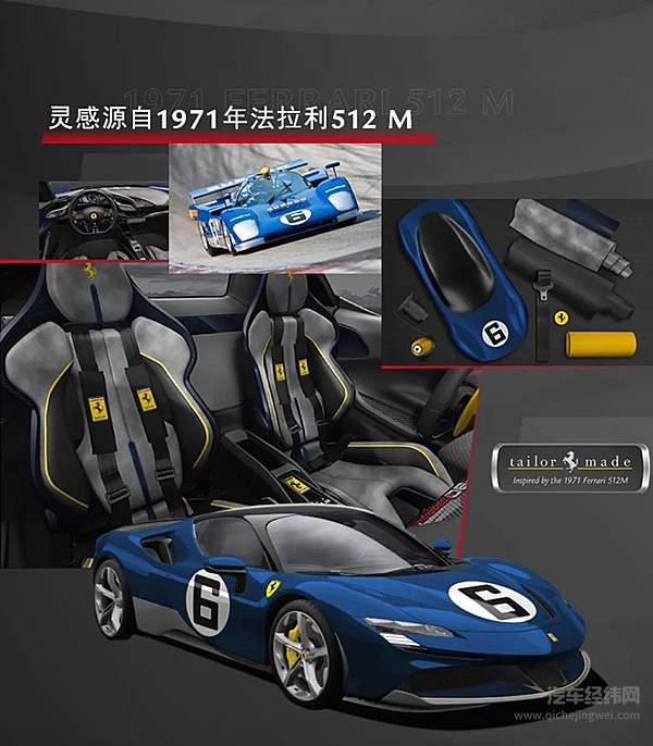 Ispirazioni 2020项目突破想象边界 量身打造三款跃马杰作