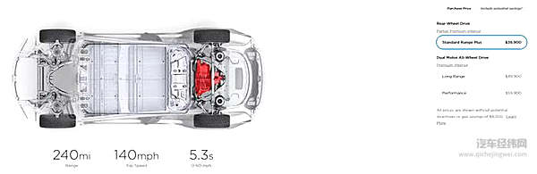特斯拉官网已经看不到Model 3标准版的选项