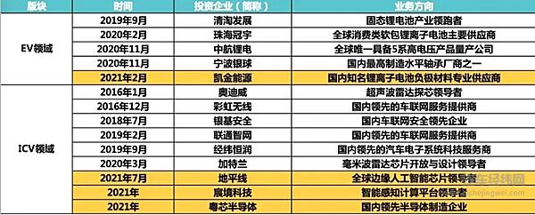 推进混合所有制改革 广汽埃安加速打造“最强科技朋友圈”