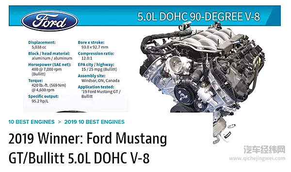 都9012年了，我们还有必要迷信“沃德十佳”么？