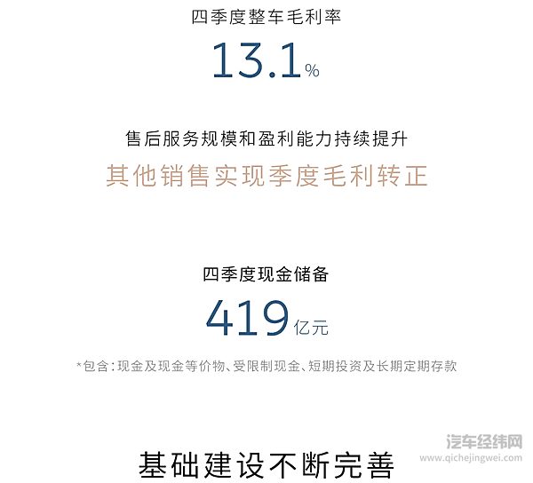 蔚来发布2024年四季度及全年财报