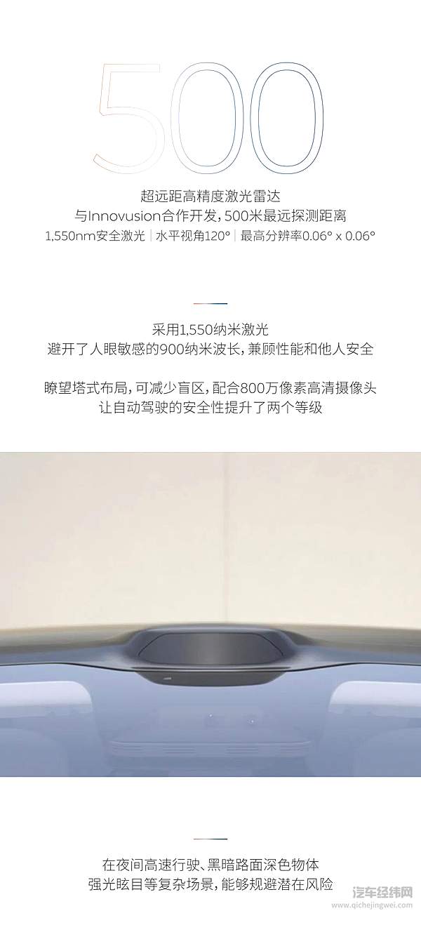 蔚来ET7自动驾驶篇 激光雷达眼中的世界是什么样的？