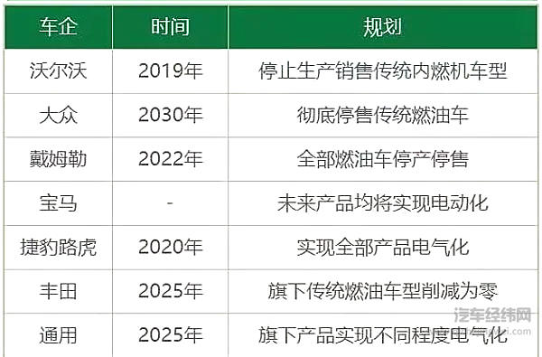 重磅！3月1日起，中国将正式禁售燃油车，成全球首个禁售国家！