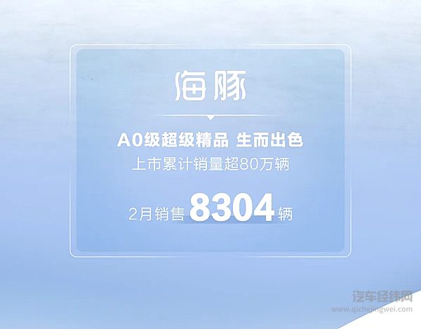 全民智驾共驭新程 海洋网2月销售152385辆