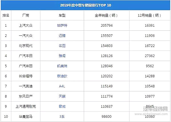 蒙迪欧官宣停产 曾经的小马丁陨落！