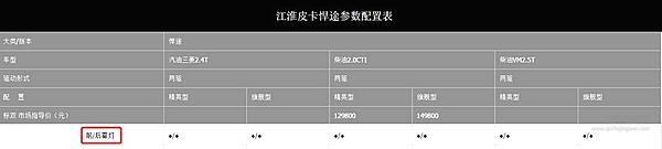 驾驶TA会上瘾 高端悍途皮卡的霸气和高性能很具“攻击性”