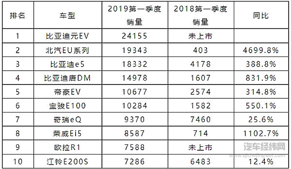 “终于可以进城了”，导致皮卡成一季度车市黑马？