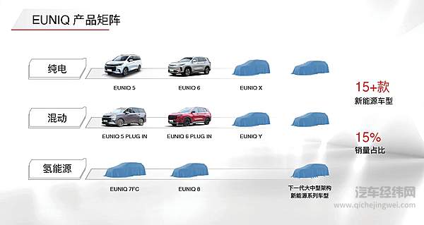 上汽MAXUS EUNIQ新能源品牌亮相  智选大家SUV、MPV车型扩充新能源版图