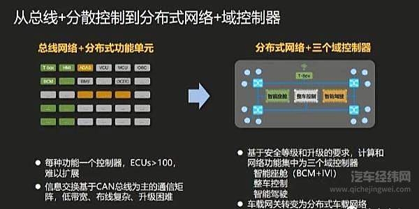 华为叩响智能汽车大门 车BU、HiCar、鸿蒙OS、智能驾驶齐发力