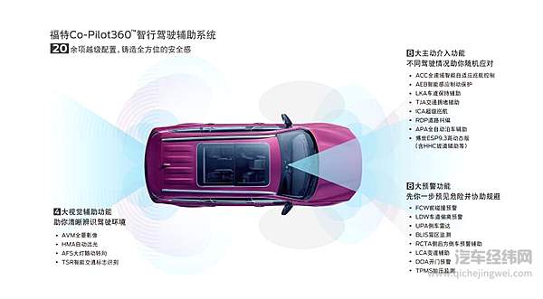 福特领裕满足六口之家用车需求 “家空间 ”体验店升级客户服务“星级”