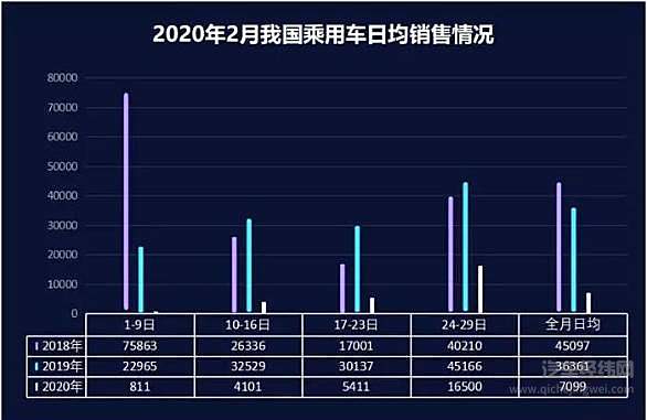 2020年汽车企业的扶持与自救