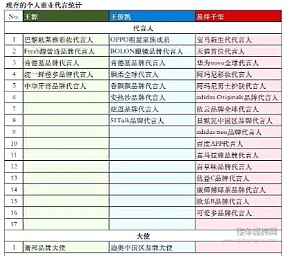 宝马和雷克萨斯同找年轻偶像代言 谁能赢得消费者“欢心”？