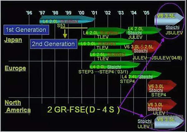 双喷射系统的前世今生