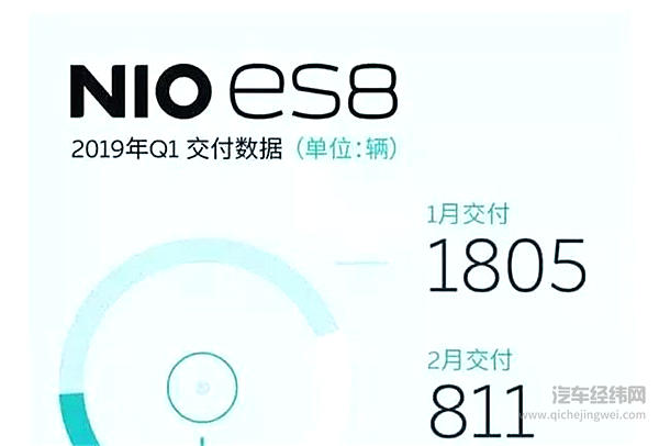 “你注水了？”威马“正面刚”小鹏！造车新势力也掐起来了？