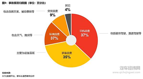 2020年DMS迎来爆发 乘用车搭载要求在推进制定中！