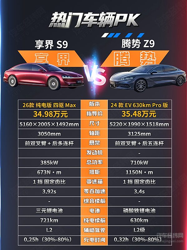 30万级纯电C级车对决 享界S9与腾势Z9谁更强？