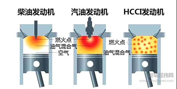 此转非彼转，马自达还要玩，但转子不可能复活