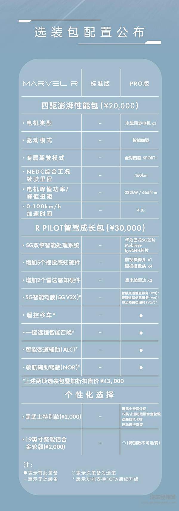 上汽R汽车MARVEL R正式上市 全国统一售价21.98万元起