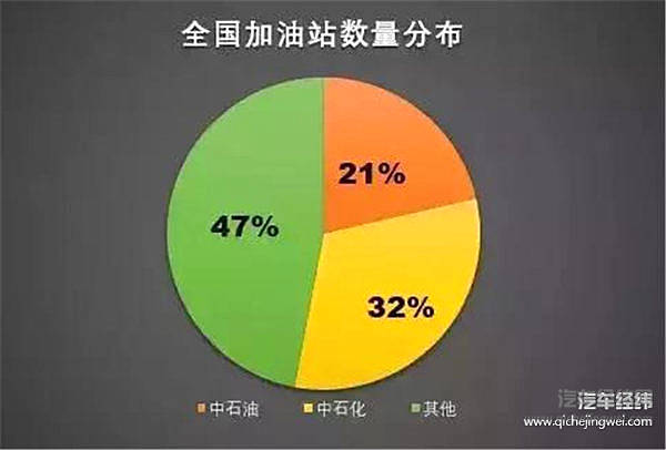 油价即将狂跌？1000座外资加油站“全面入侵”，三桶油面临严峻挑战！