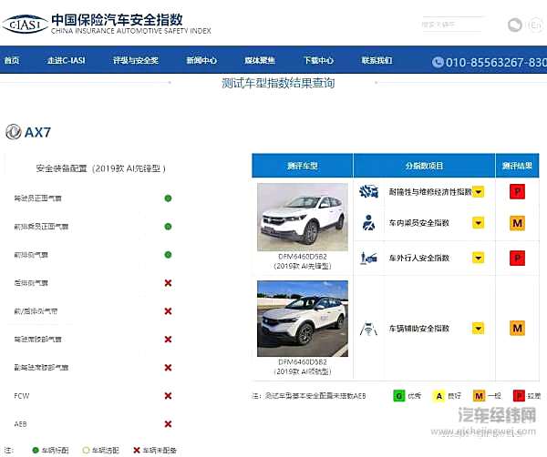 那些撞碎“节操”的车 你还敢买吗？